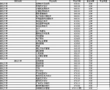 湖北大学2011年高职高专专业目录